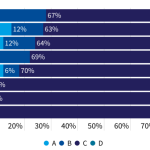 Voli aziendali: pesano per il 30% delle emissioni da trasporto aereo in UE,…